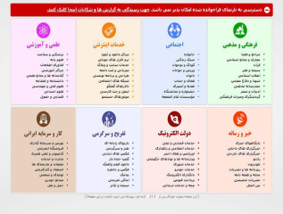 سرویس‌های اسنپ تریپ، مستربلیط، رسپینا 24 و سپهر 360 فیلتر شدند [به‌روزرسانی دوم] ... 